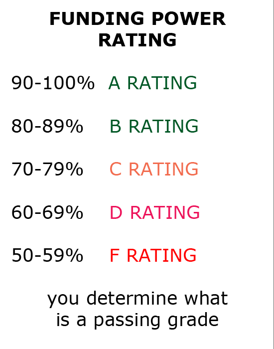 Funding Power Rating numbers for Global Health Science Institute.
